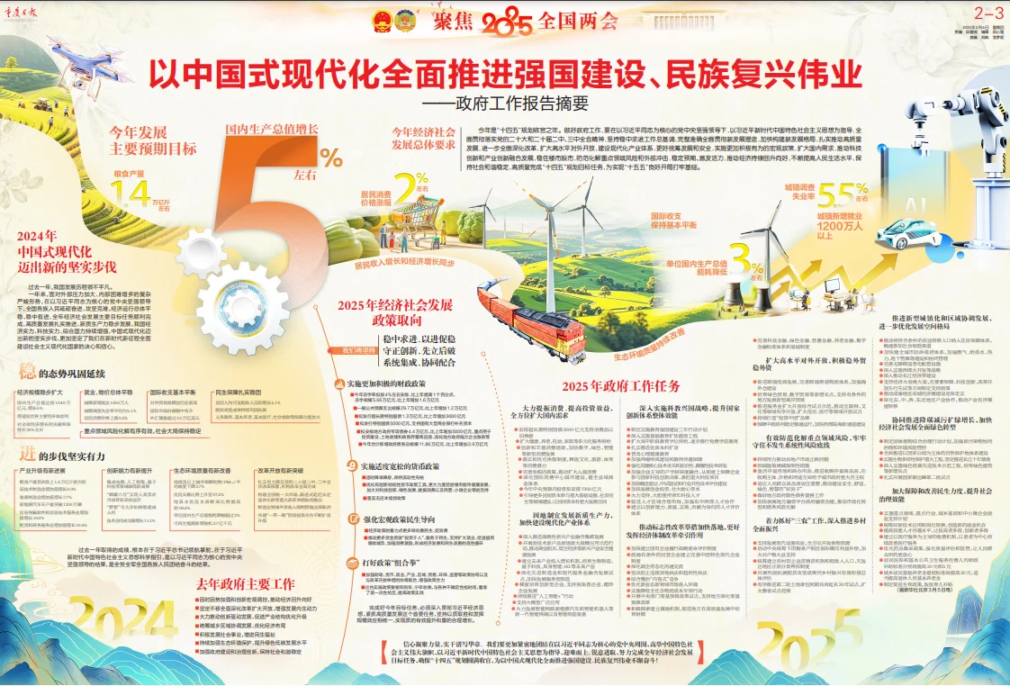 聚焦全国两会第四辑 连版