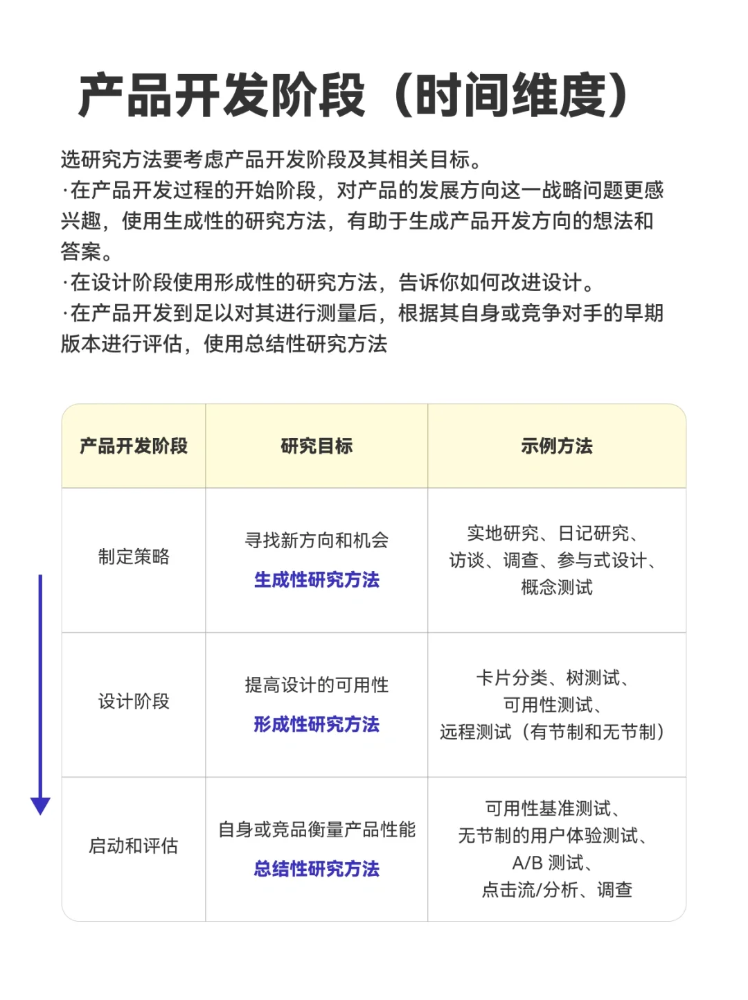 2️⃣0️⃣种用户体验研究方法 | 超全使用指南