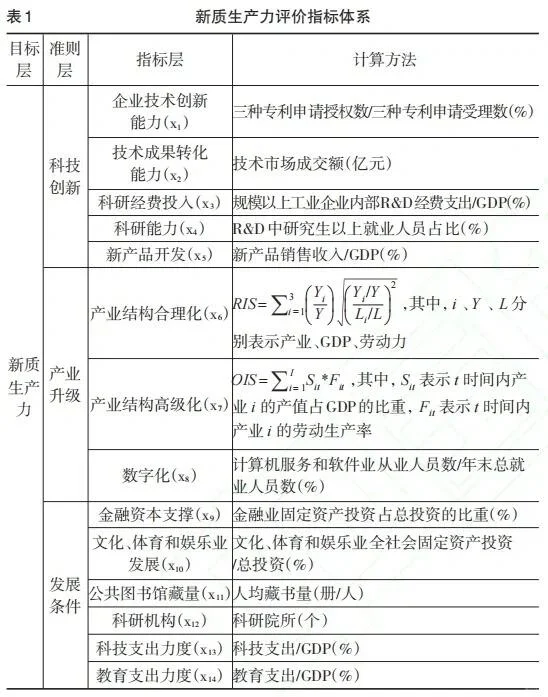 新质生产力13张图带你全面了解！