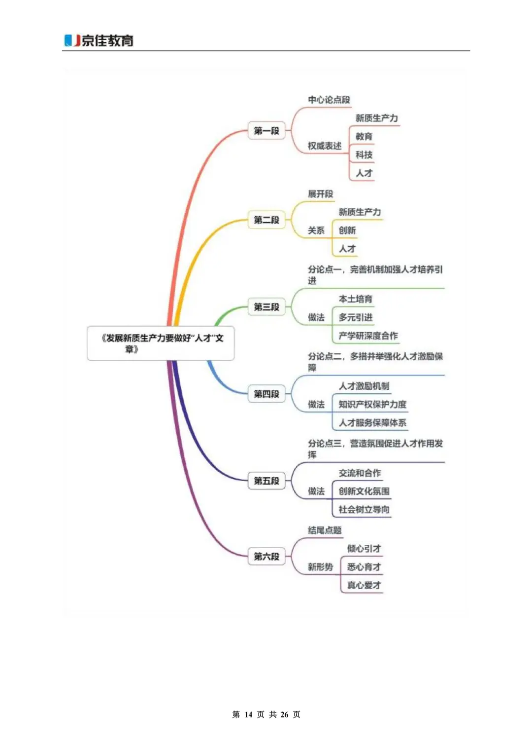 直接背！26国考写作热门话题——新质生产力