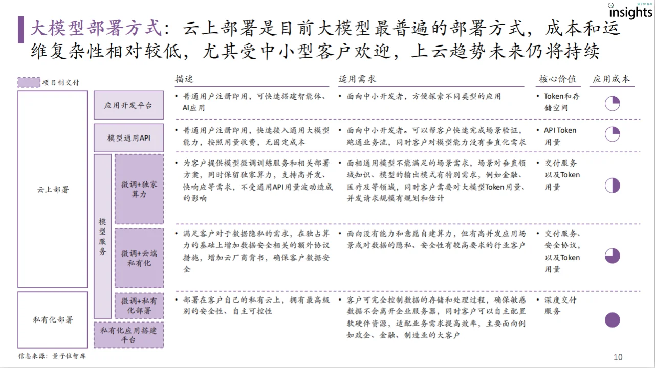 洞察分析丨大模型落地与前沿趋势研究报告