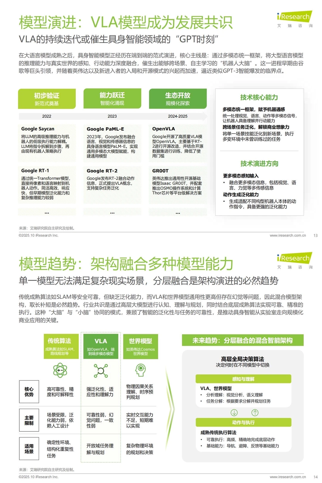 ?2025中国商用具身智能白皮书