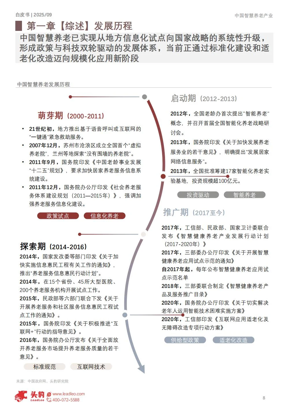 35页 | 一文读懂智慧养老产业趋势?