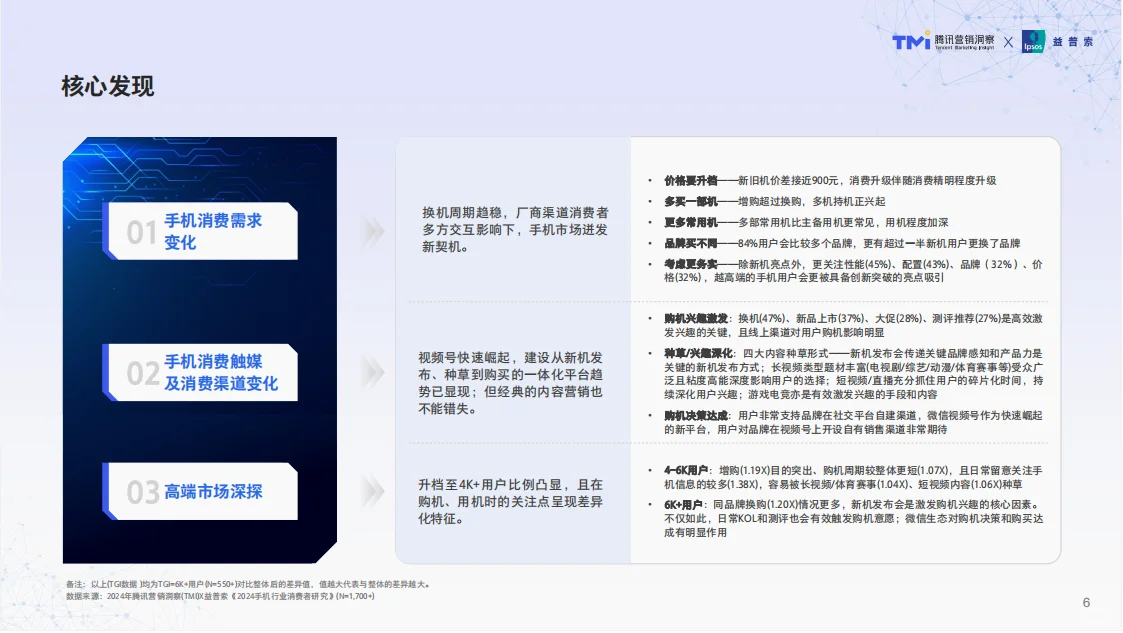 行业报告|揭秘1700+手机用户的真实想法!