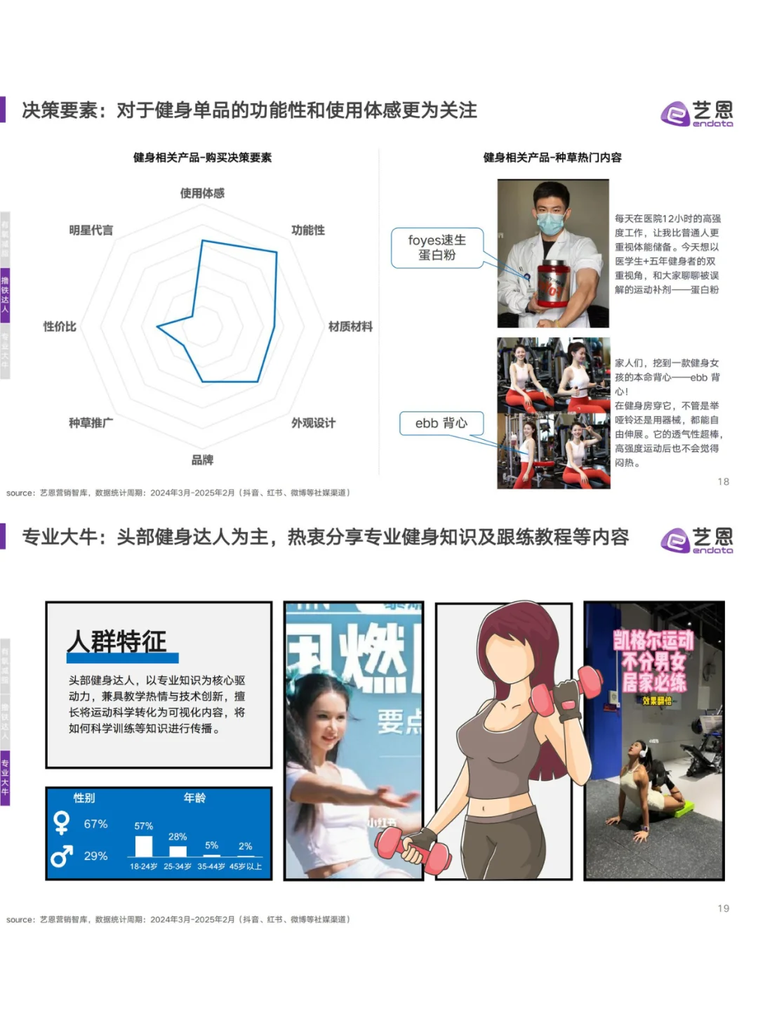 ?2025健身趋势揭秘！年轻人都在偷练什么