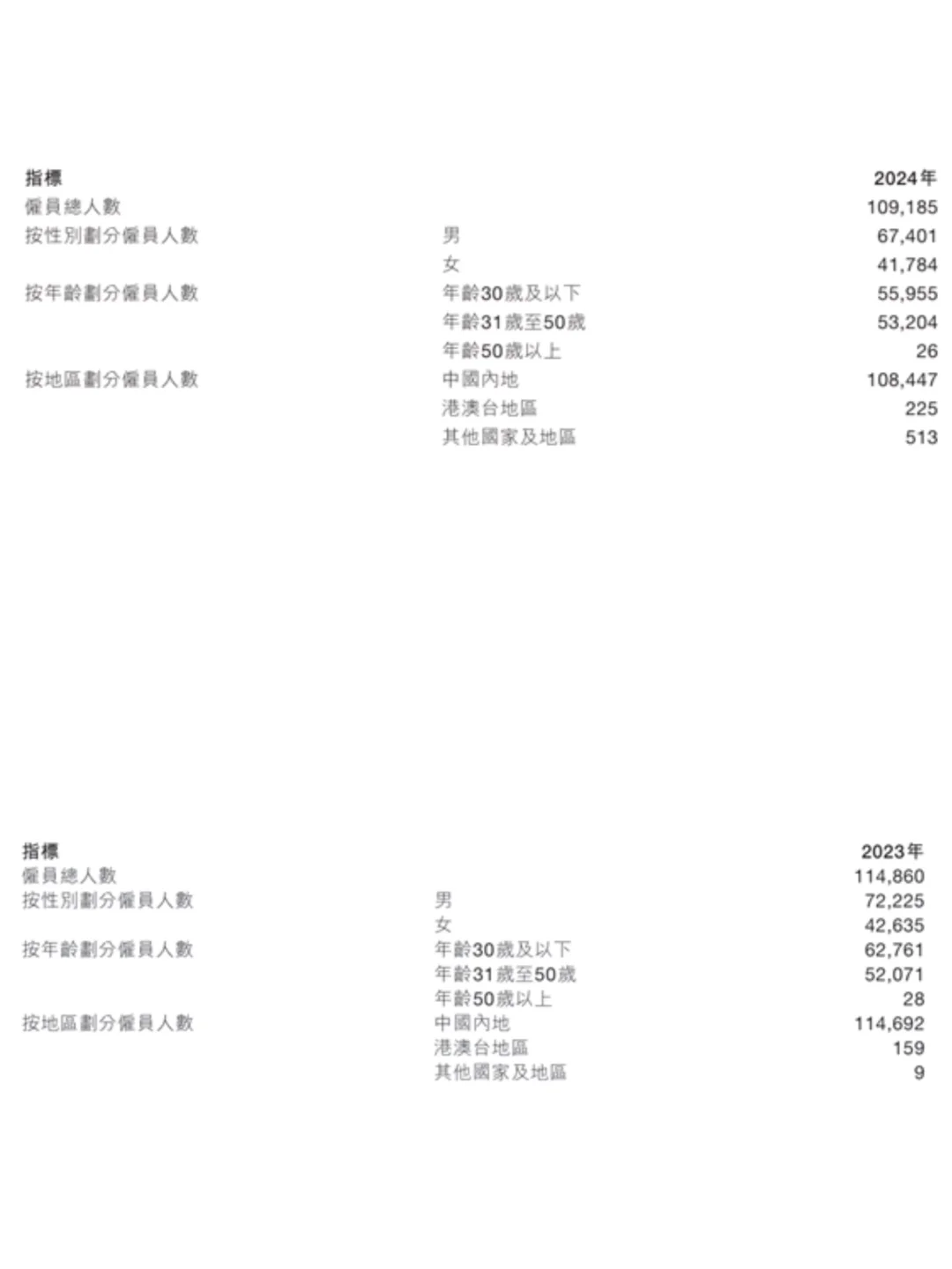 美团2024 ESG报告看点