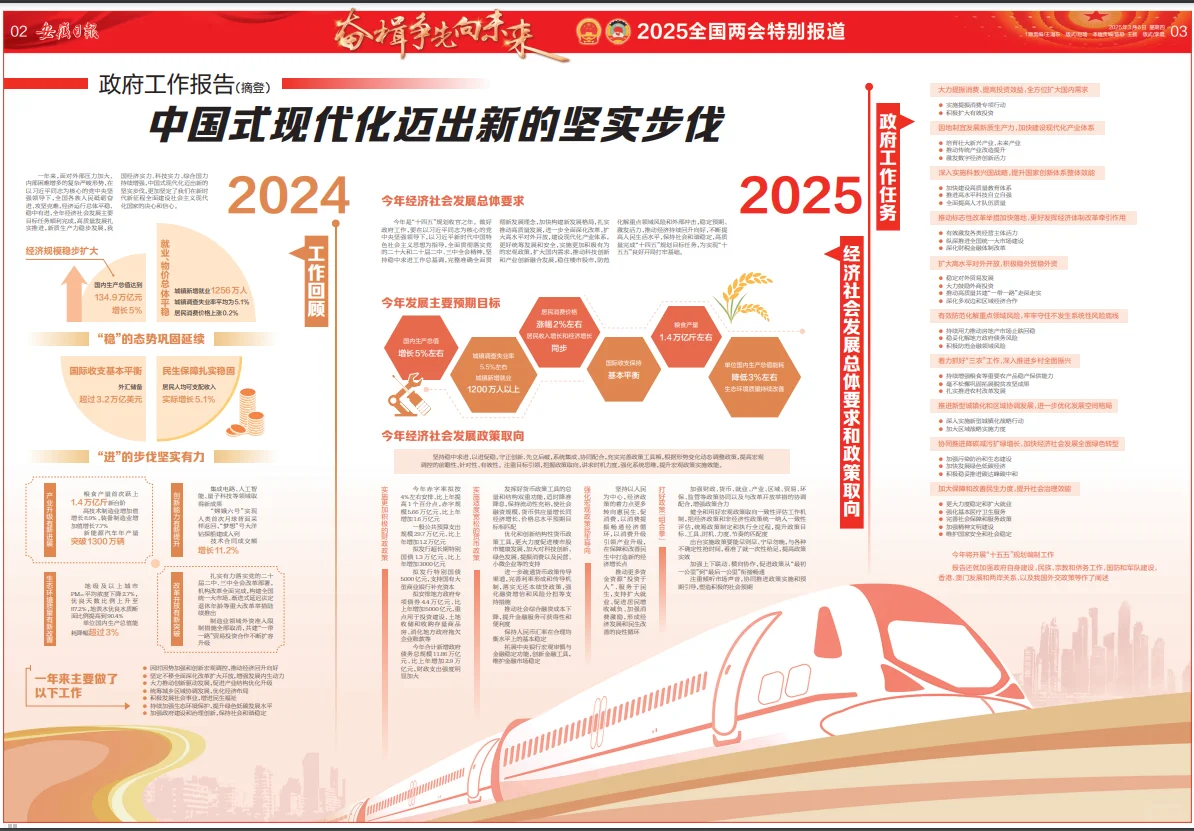 聚焦全国两会第四辑 连版