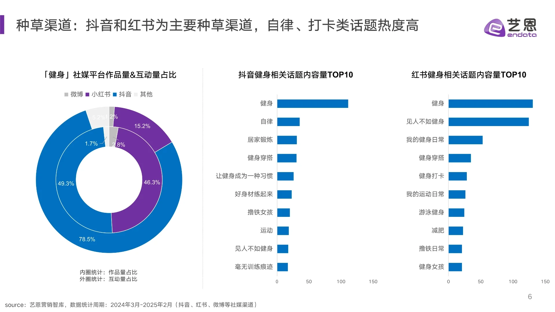2025健身兴趣人群趋势报告