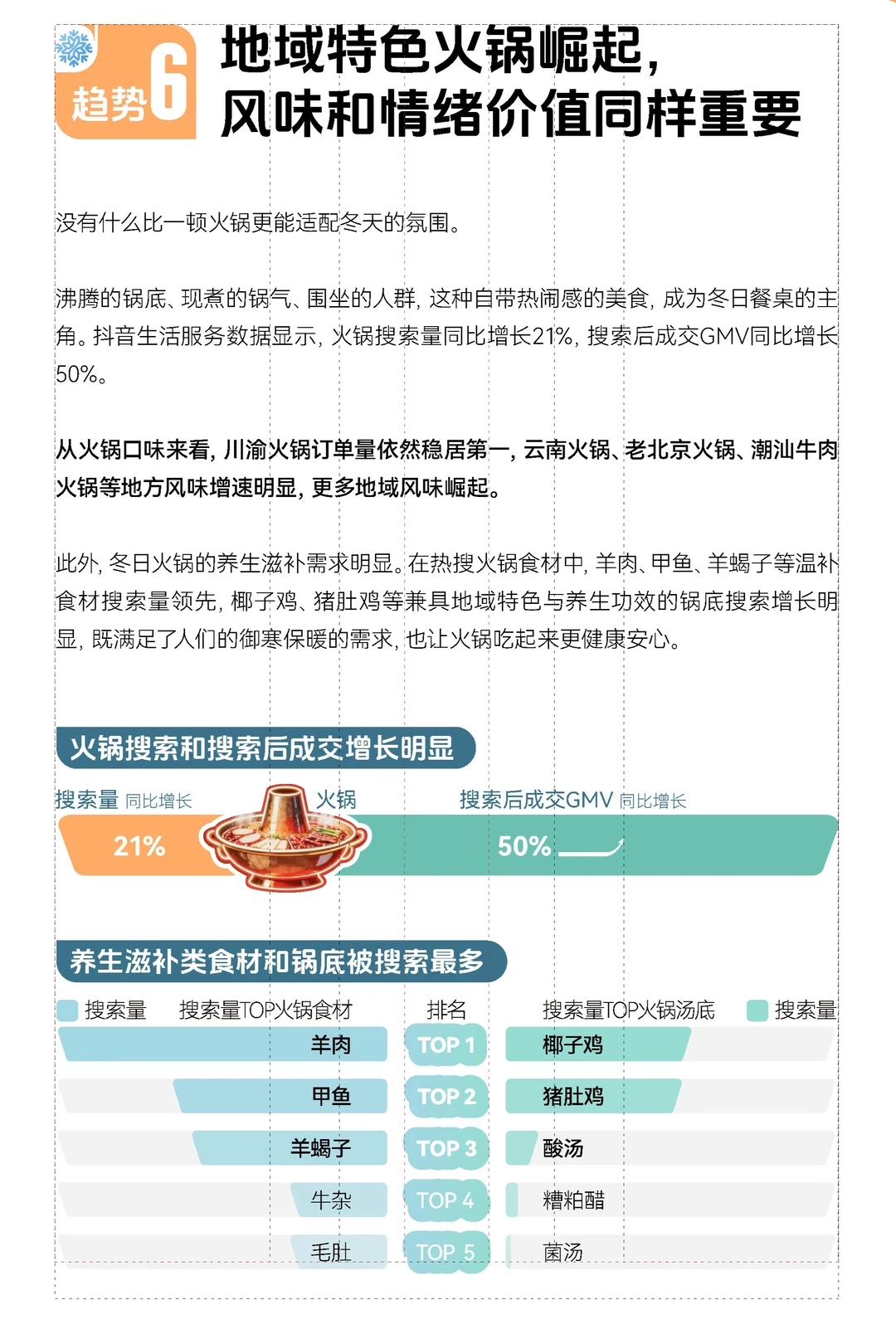 【2025 冬季消费趋势洞察报告】共30页