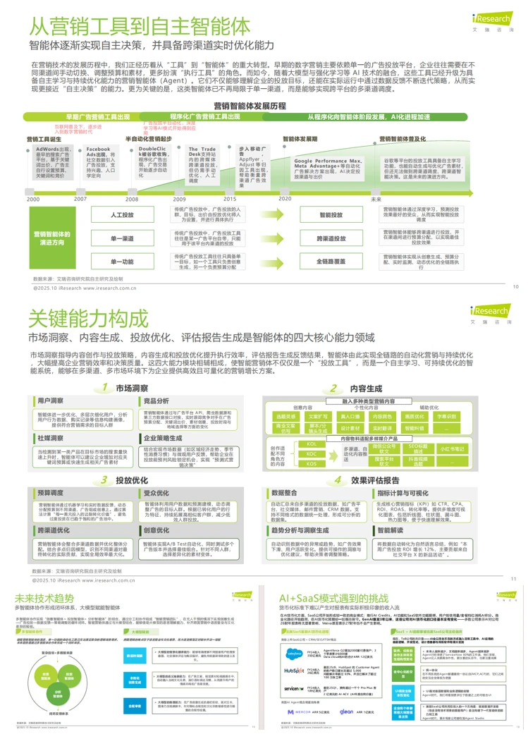 ?干货满满的智能体研究报告,速度码住