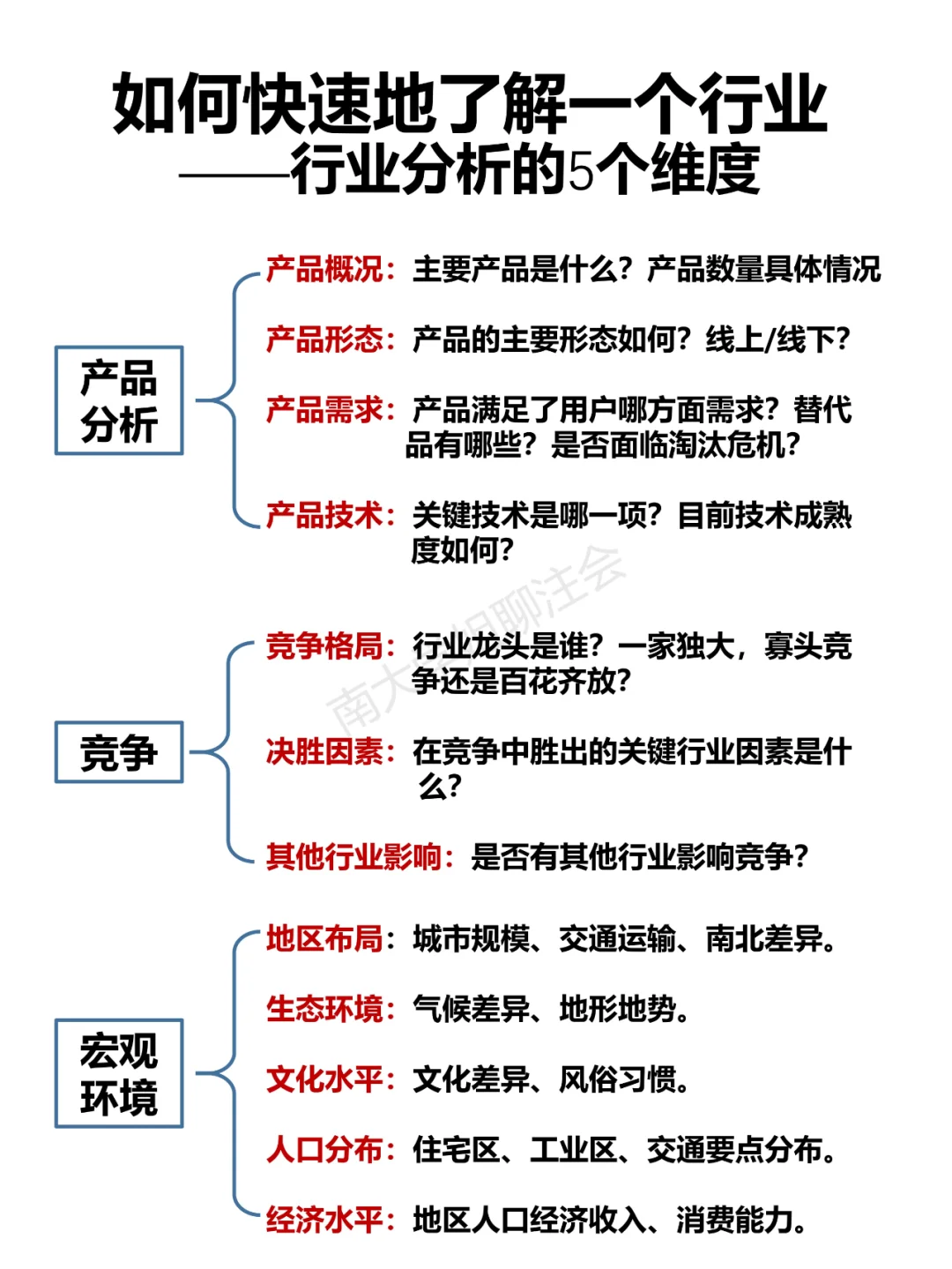 如何快速了解一个行业（5个维度）