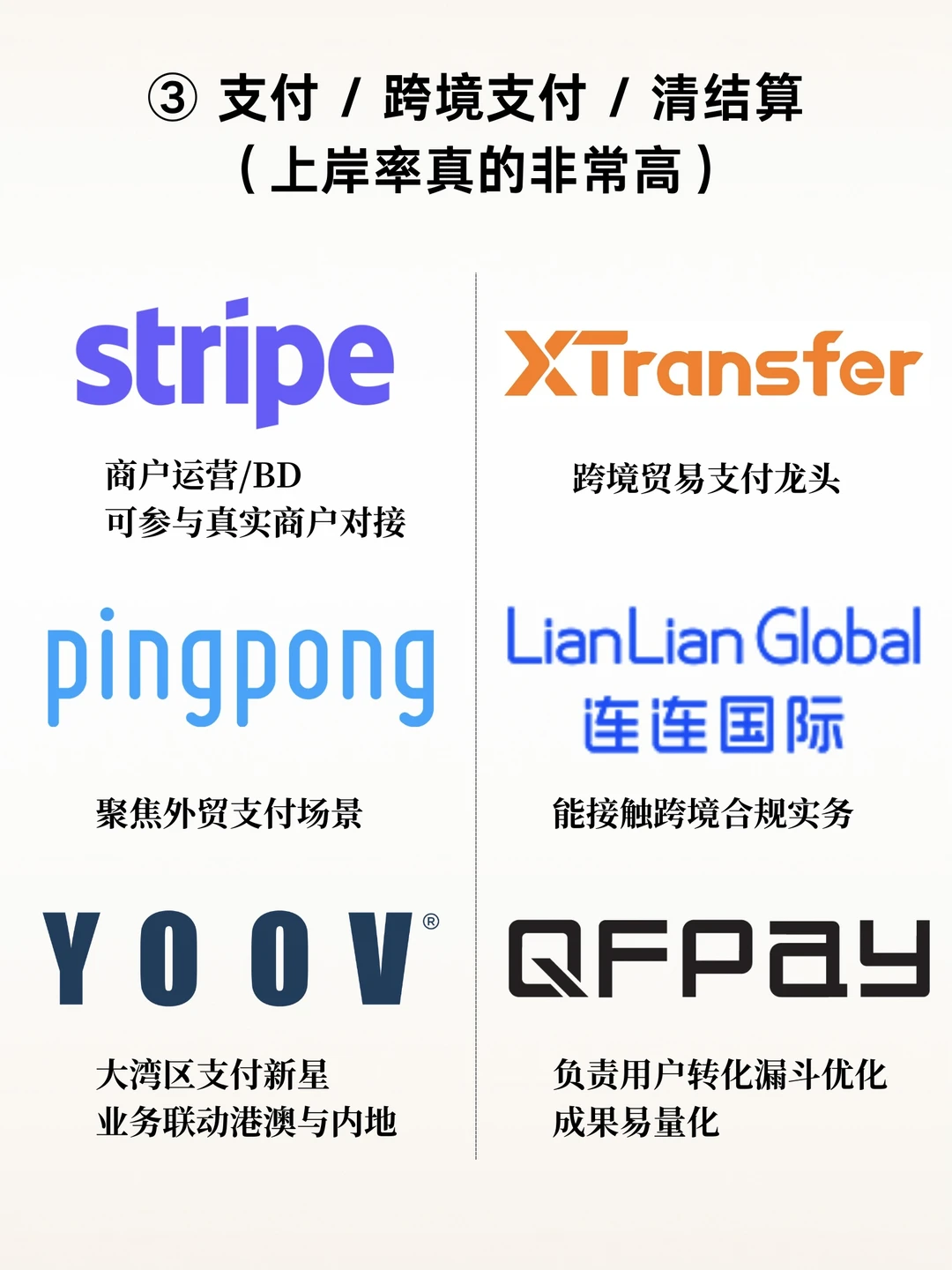 ??投行太难进？FinTech才是金融圈新赛道