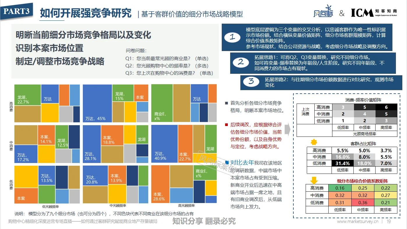如何通过强竞争研究明晰竞争态势