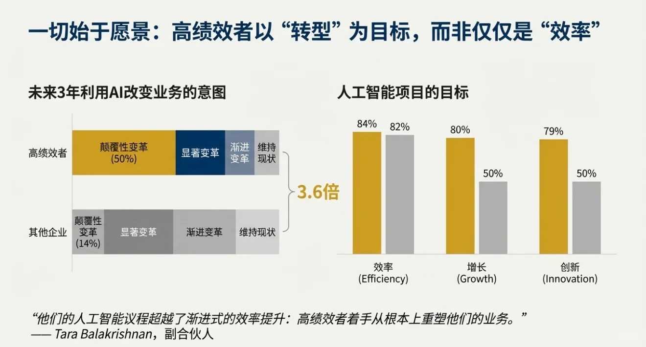 快速解读:麦肯锡报告2025年AI现状