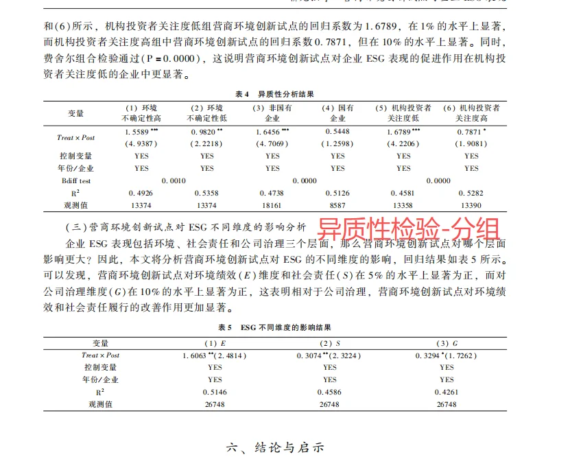 实证新主题:企业ESG与营商环境创新试点