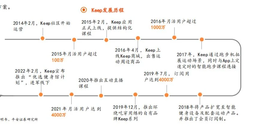 KEEP品牌洞察分析报告（17份）