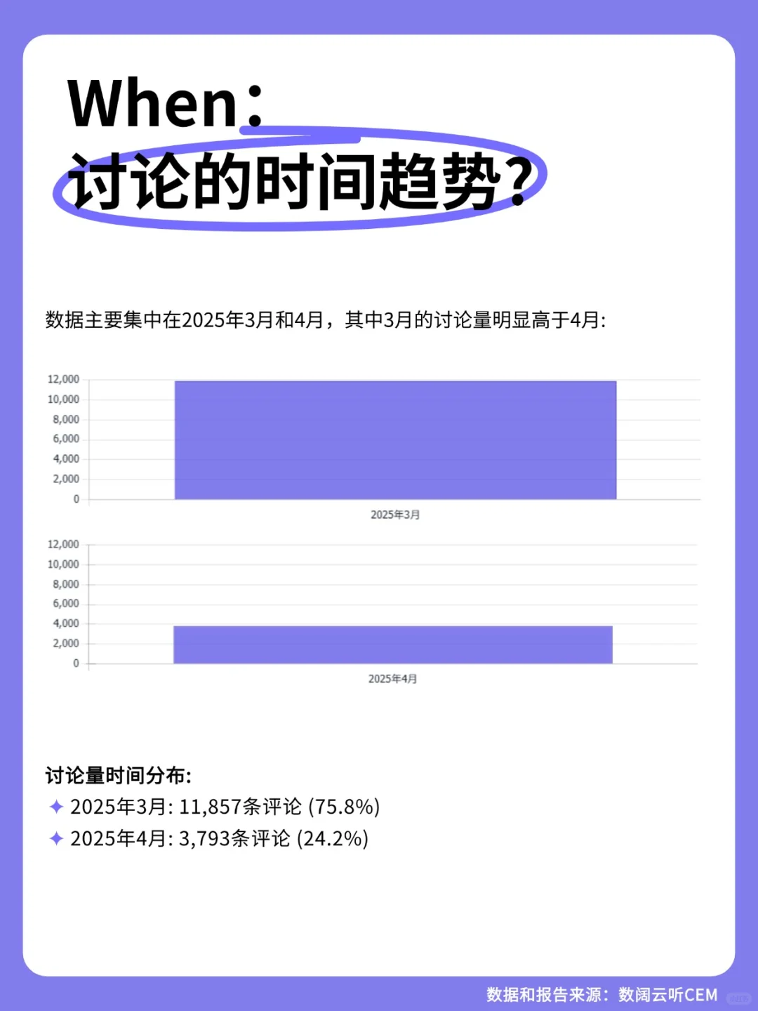 耳机用户VOC分析报告|产品洞察与需求拆解