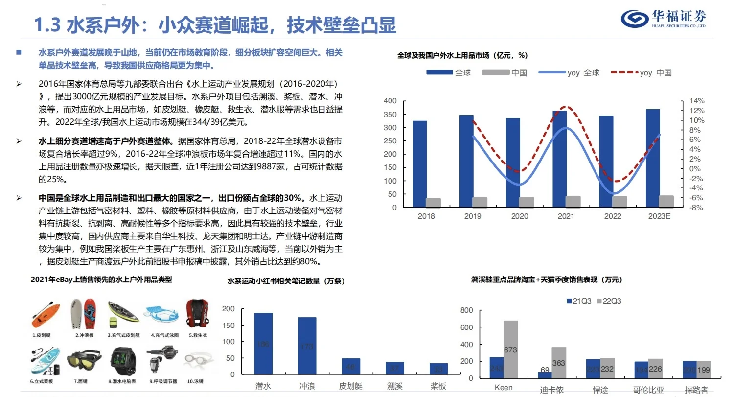 27页报告|2024户外行业洞察报告