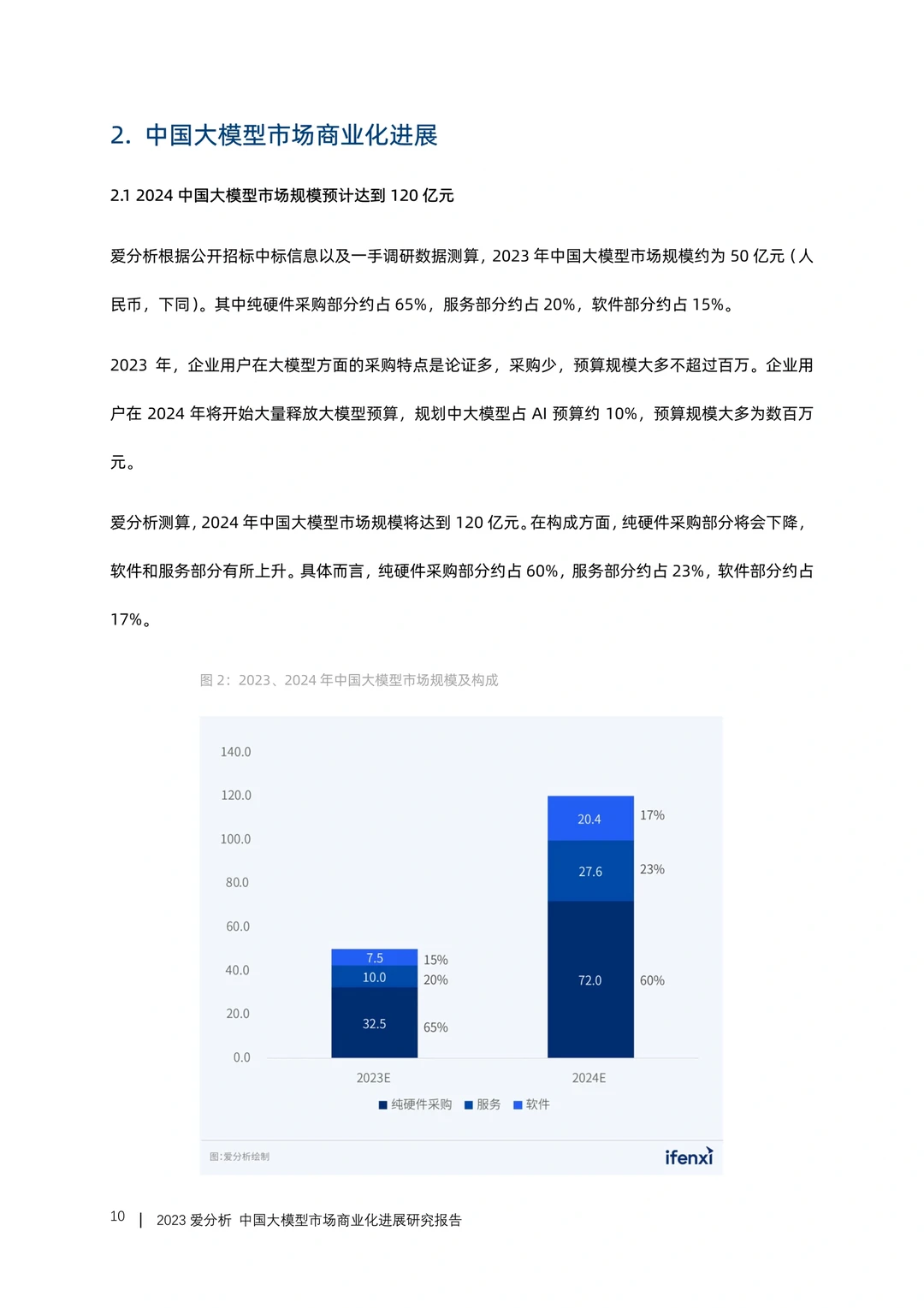 一文知晓：大模型市场商业化进展