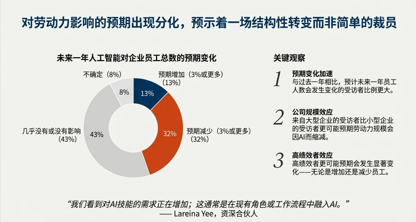 快速解读:麦肯锡报告2025年AI现状