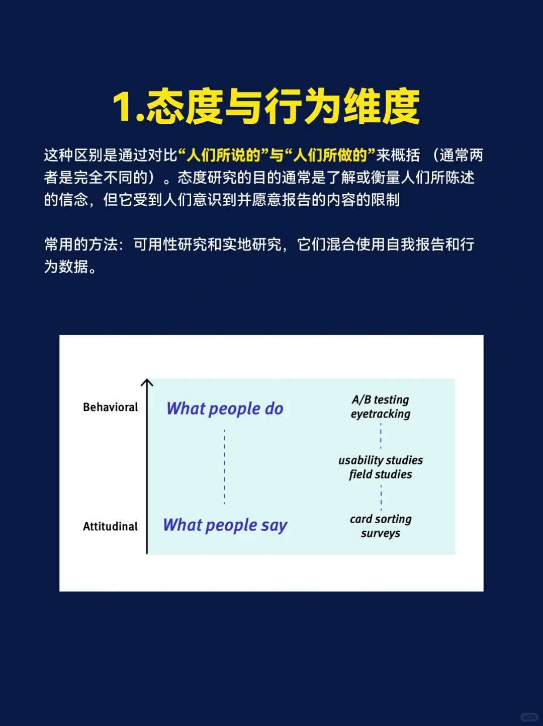 2️⃣0️⃣种用户体验研究方法 | 超全使用指南