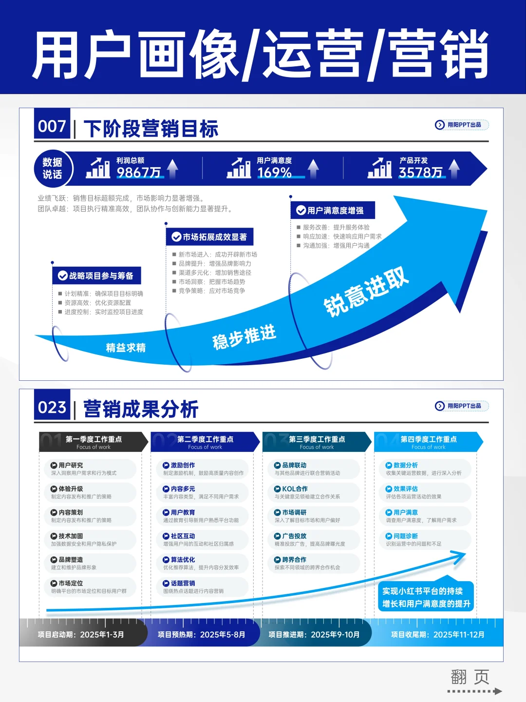 清晰有深度用户分析PPT，不愧是营销总监