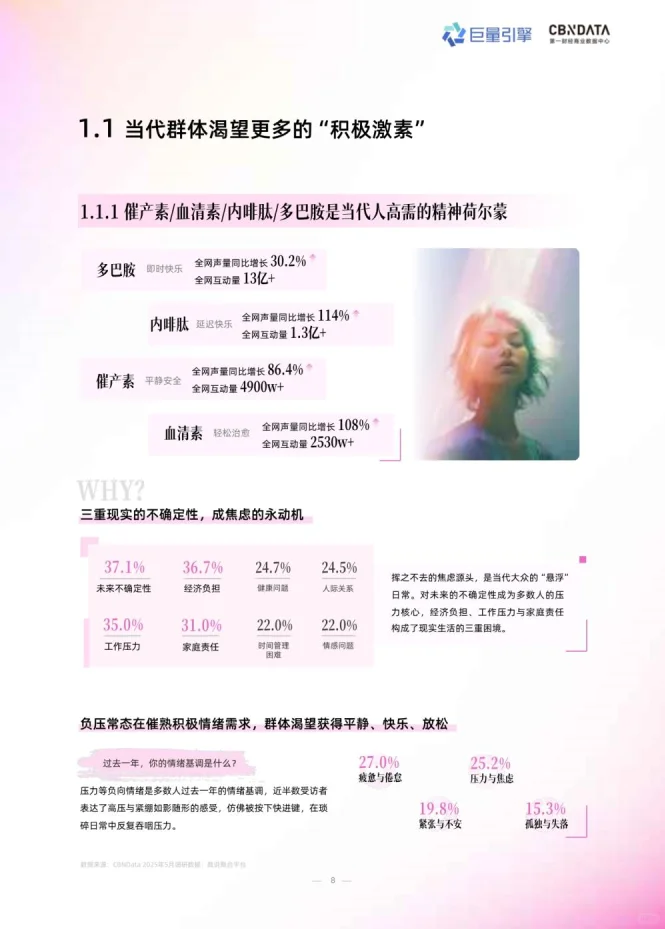2025年情绪营销8大趋势洞察报告