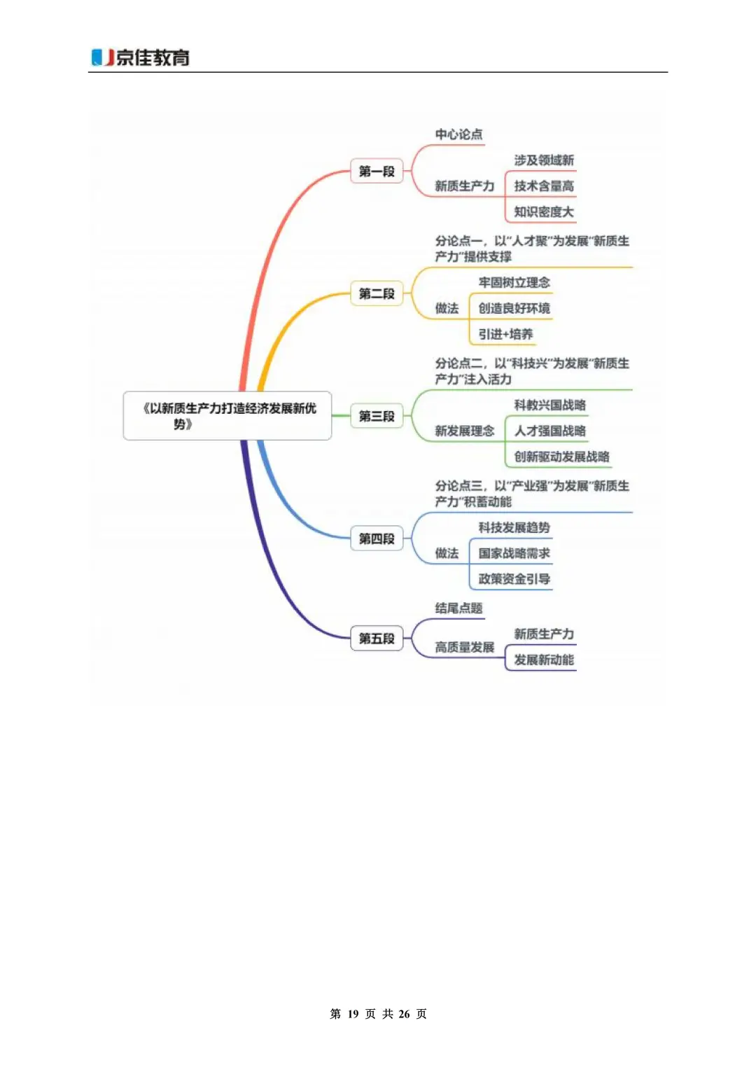 直接背！26国考写作热门话题——新质生产力