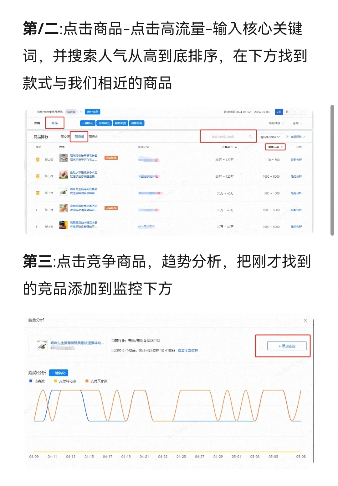 电商如何做竞品分析？