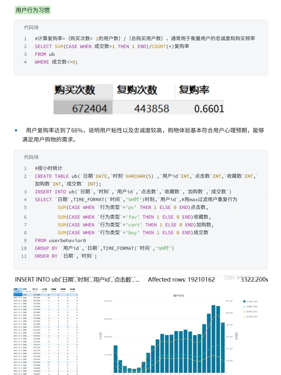 项目详解：淘宝用户购物消费行为案例分析