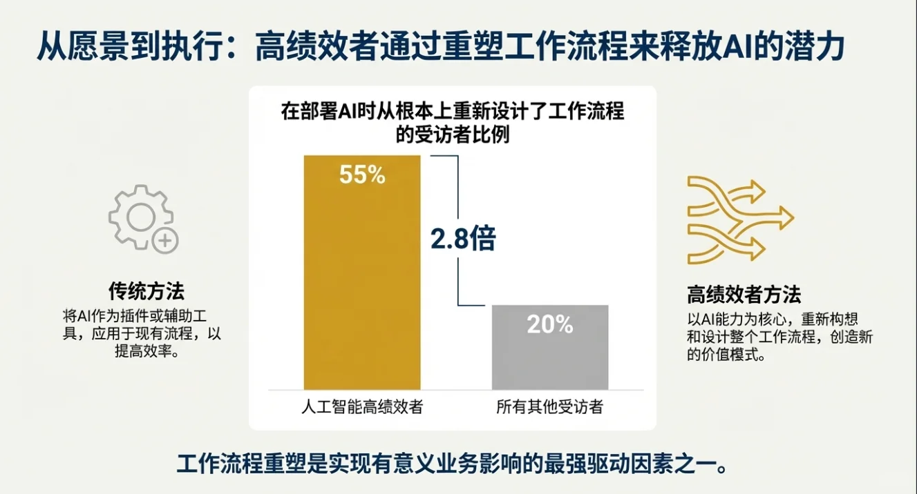 快速解读:麦肯锡报告2025年AI现状
