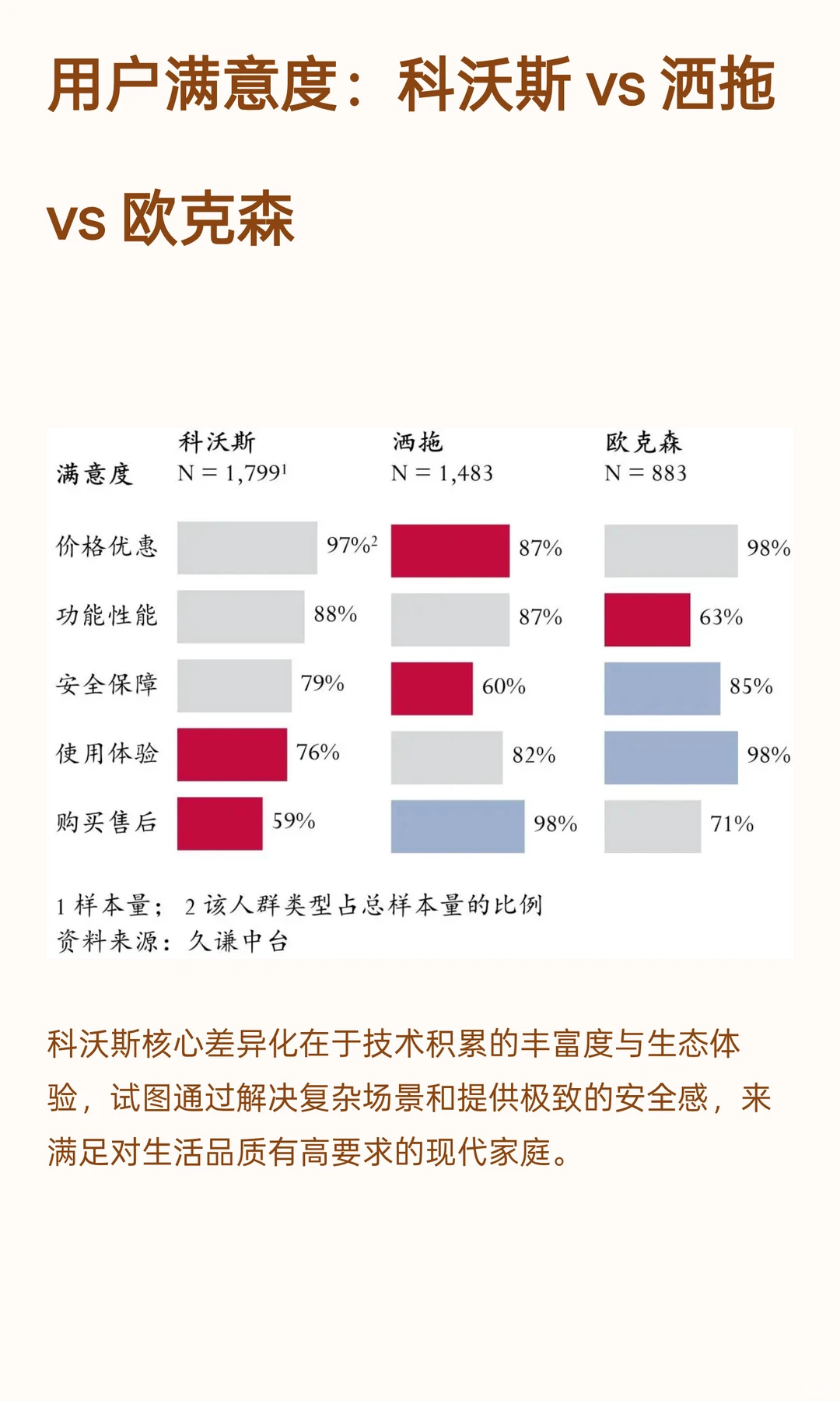 半年卖80万台，擦窗机器人真香