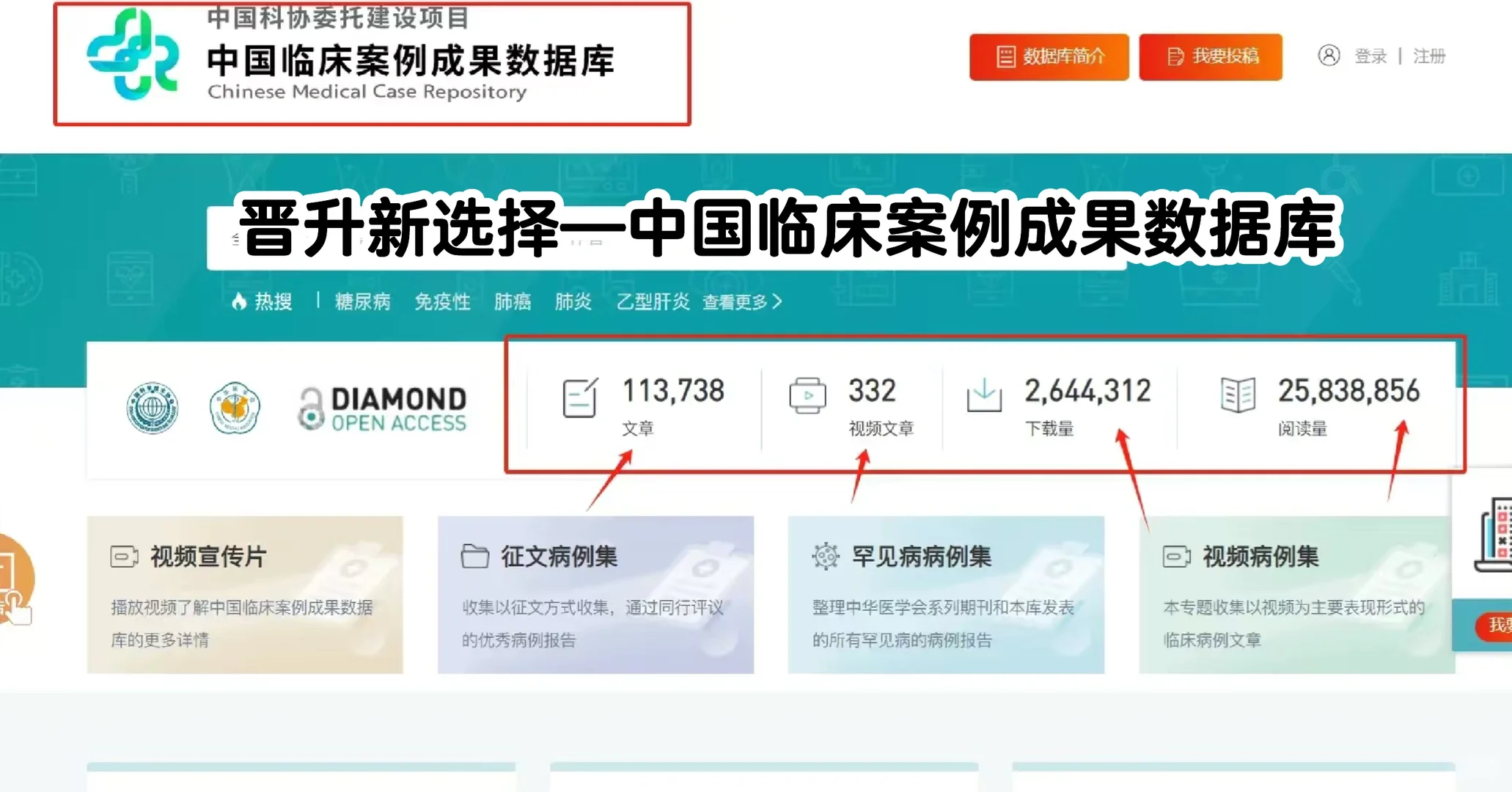 晋升新选择——《中国临床病例成果数据库》