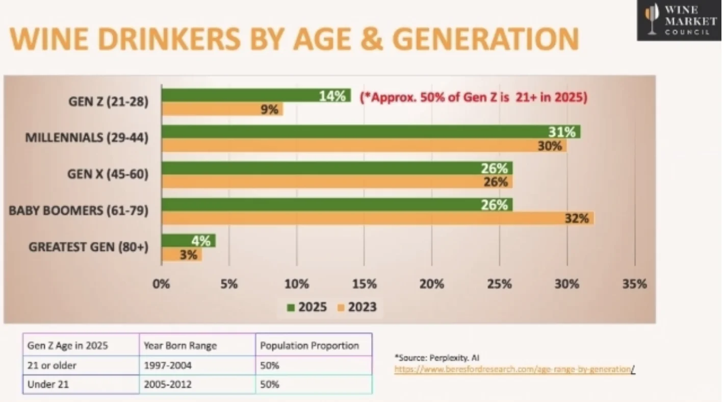 2025红酒消费行业报告:谁才是真正的金主?