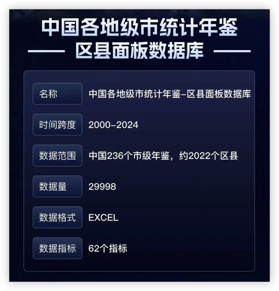 整理236个地级市年鉴!提取了2000区县面板