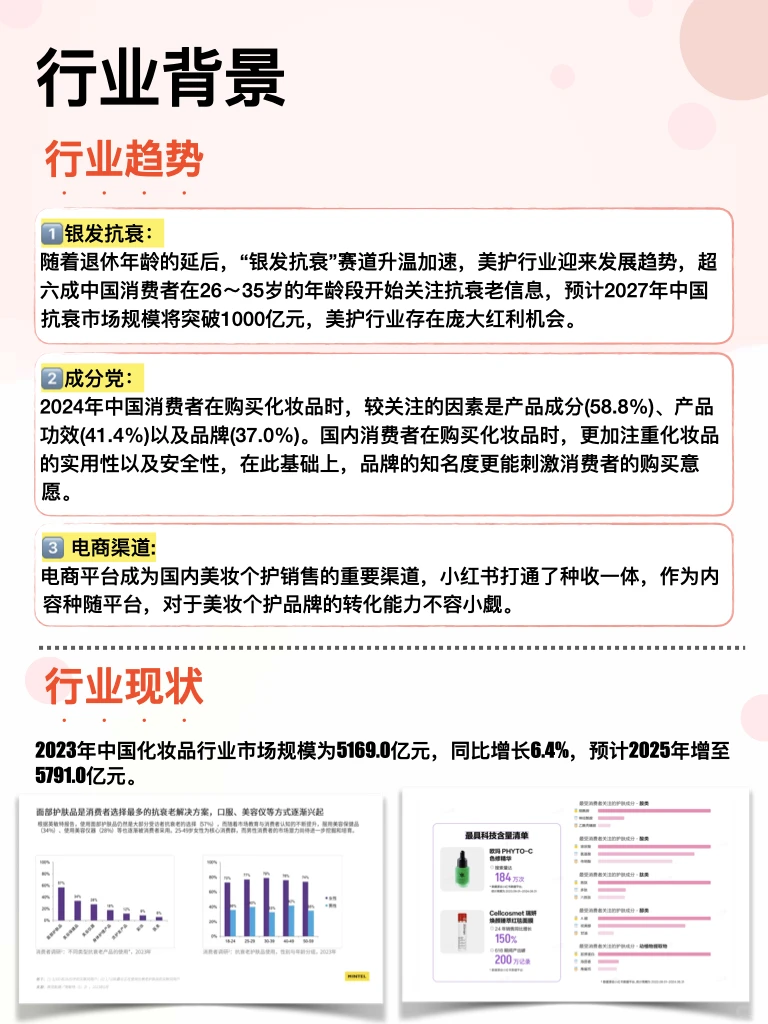 行业干货|美妆个护‼️GMV破百万策略