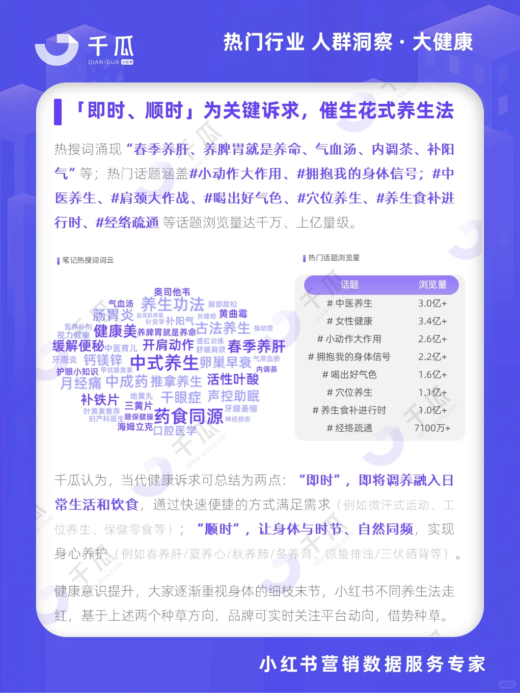 等这份报告很久了?活跃用户洞察请查收?