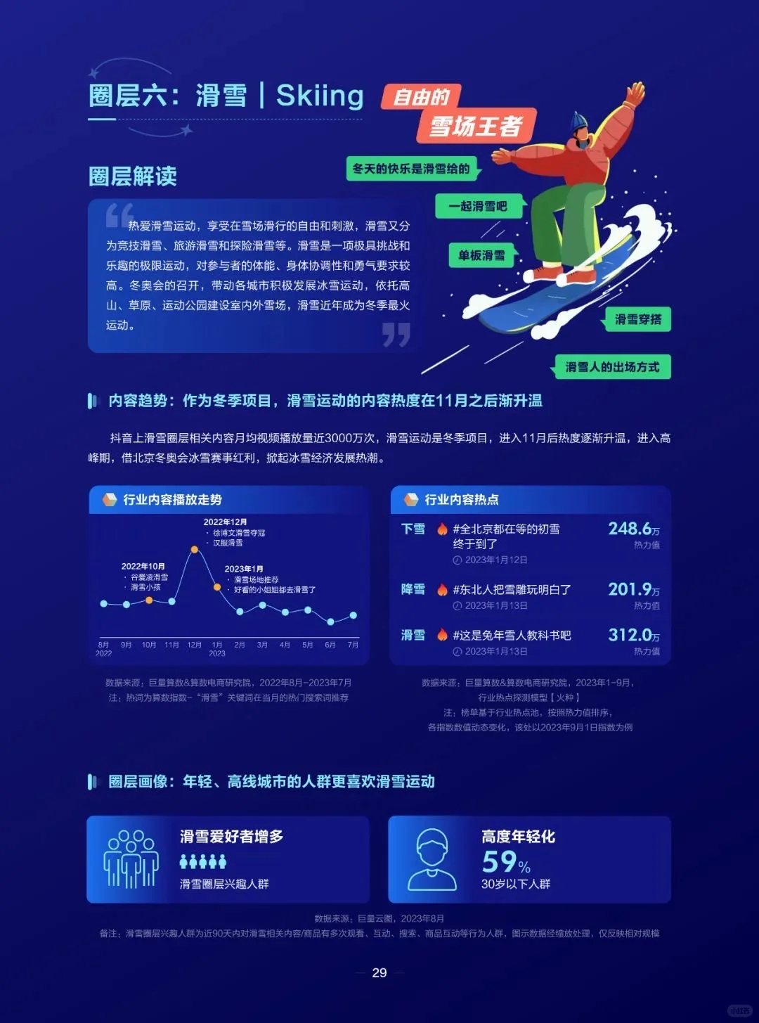 运动户外圈层报告