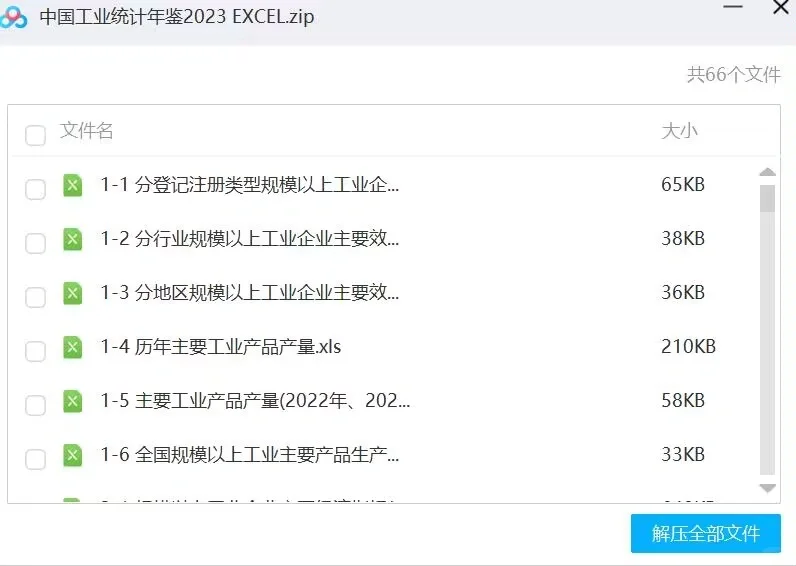 中国工业统计年鉴2023年