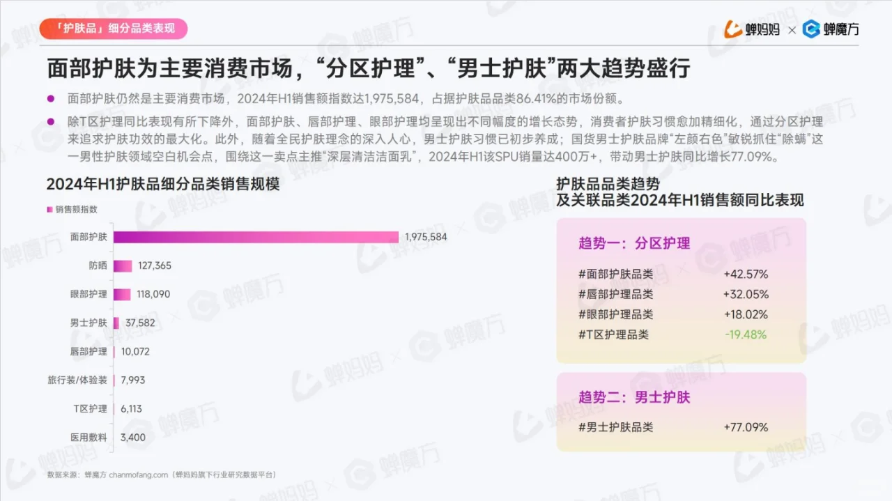 2024美妆护肤行业分析报告