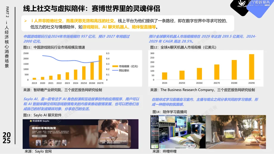 2025 i人经济报告:低社交消费爆了!