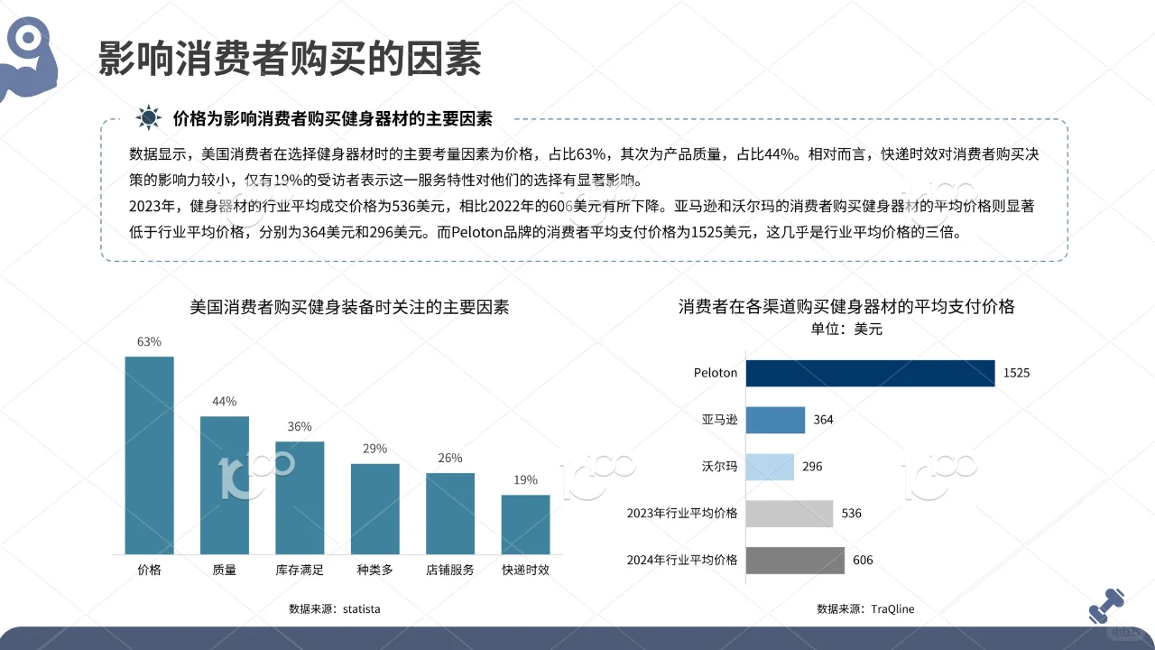 2024全球健身器材市场洞察报告|37页