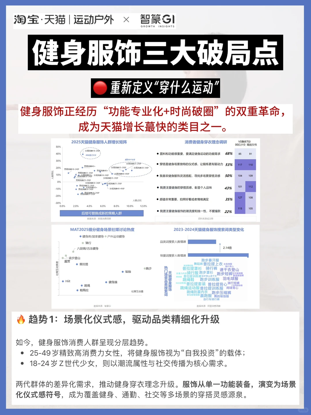 关于健身赛道,聊聊2025年行业新趋势