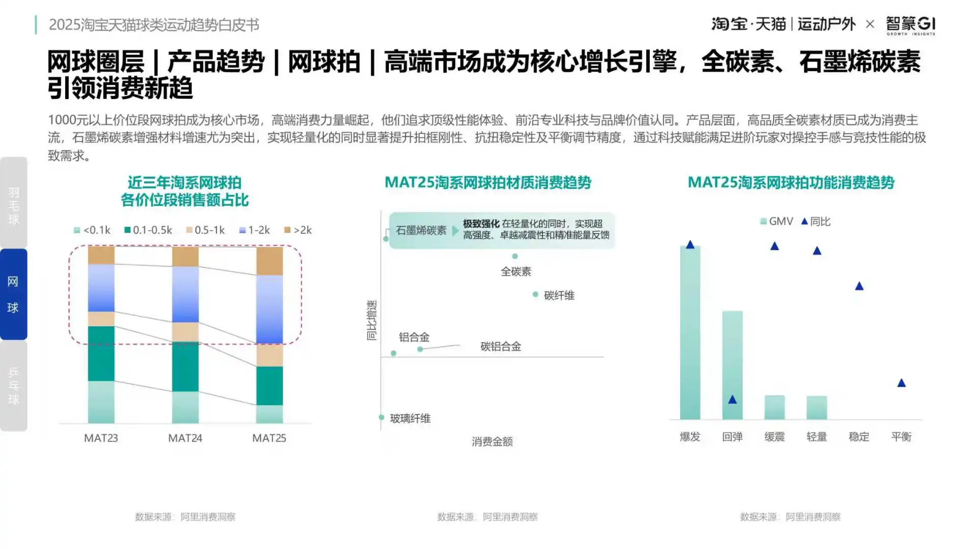 2025球类运动爆发!淘宝天猫商机曝光