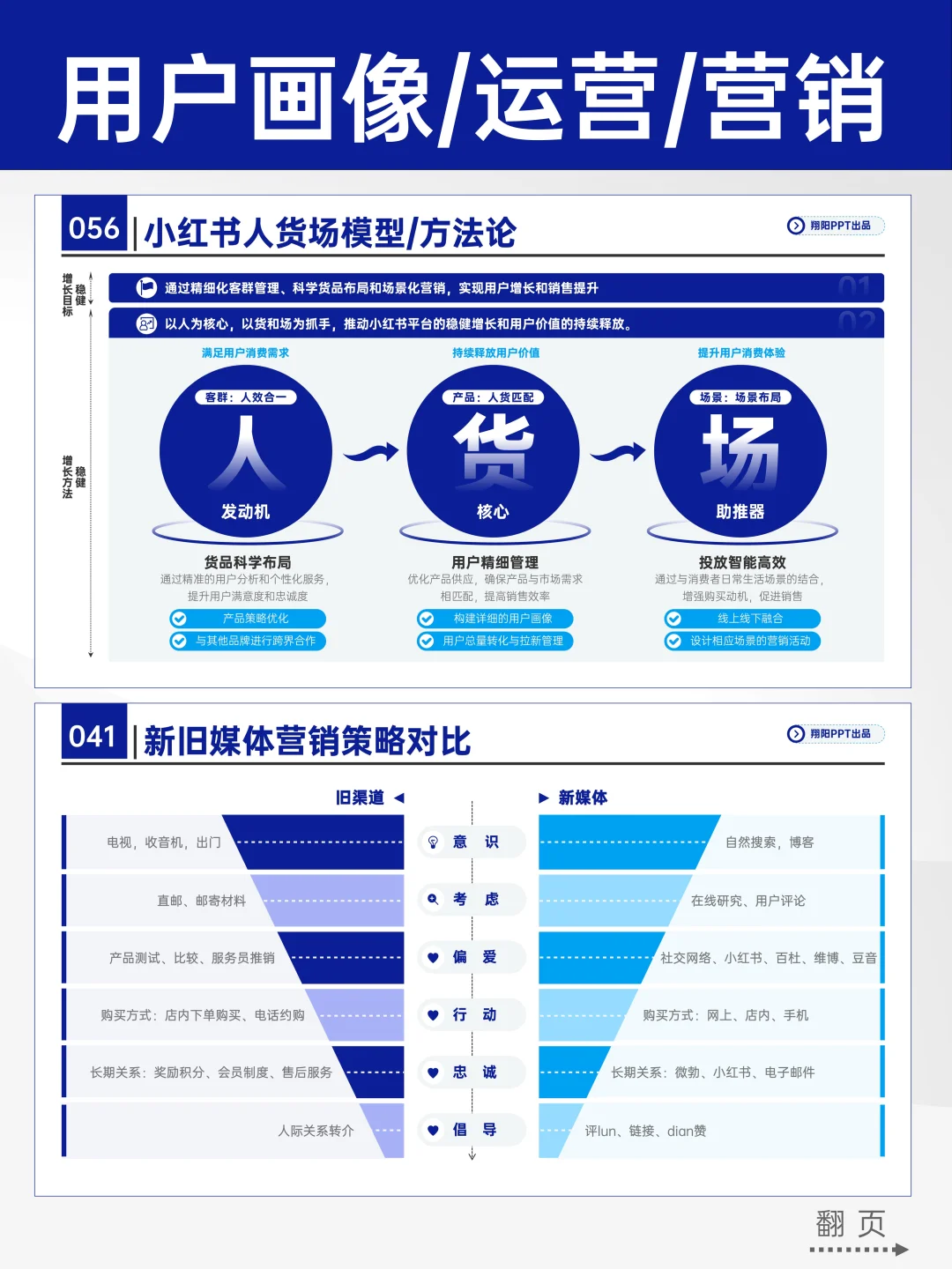 清晰有深度用户分析PPT，不愧是营销总监