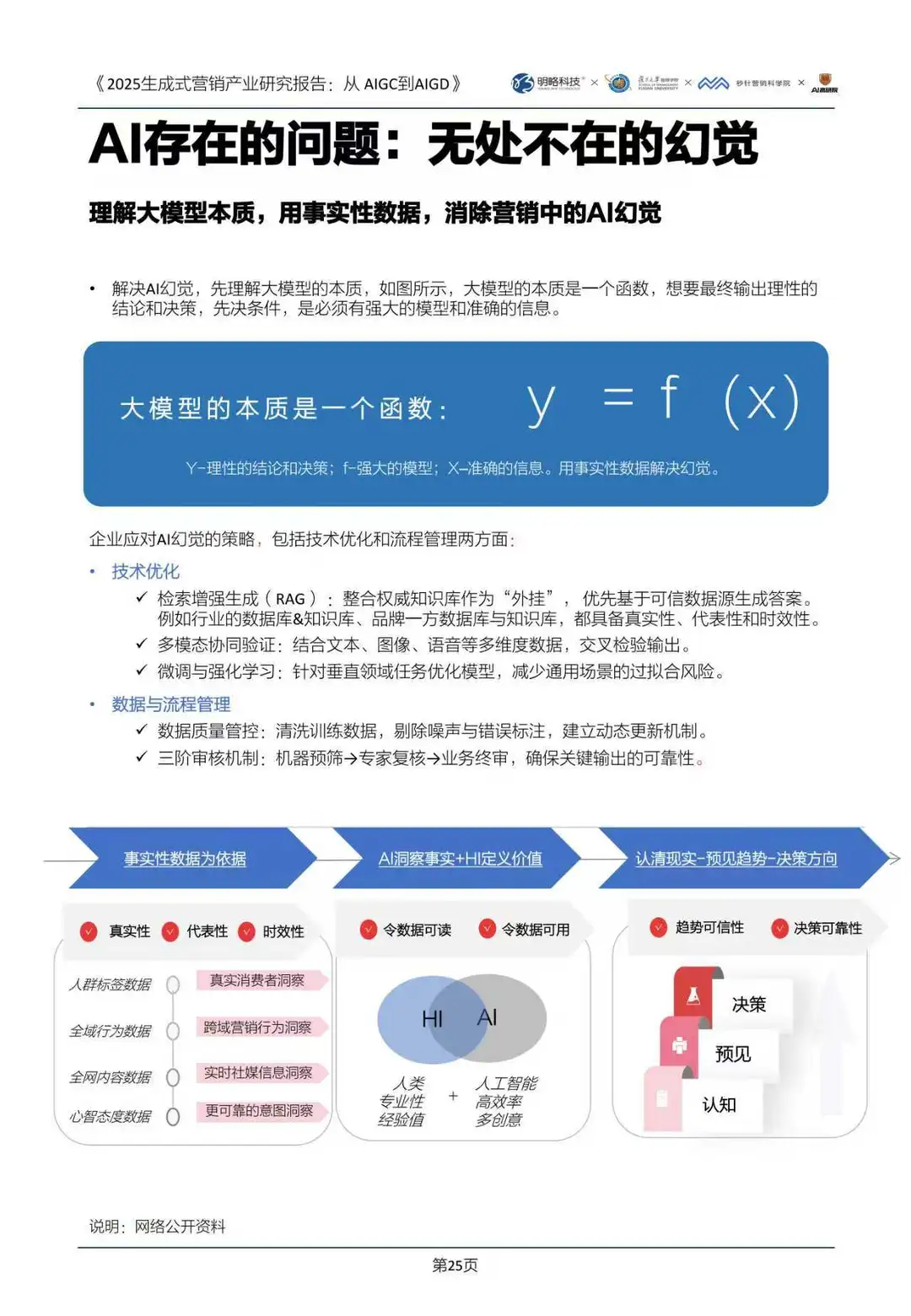 2025生成式营销产业研究报告：从AIGC到AIGD