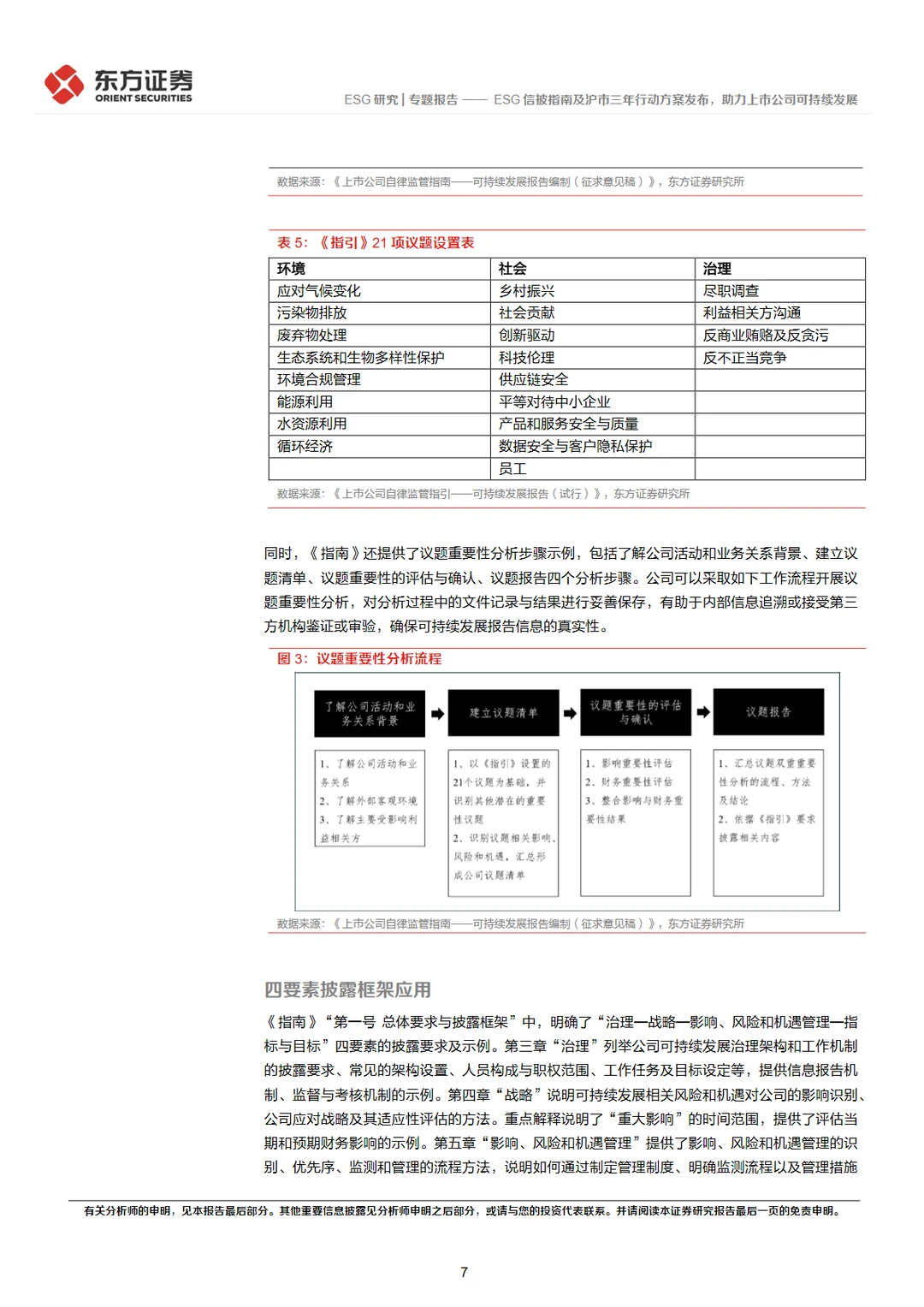 17页报告|2024中国ESG发展指南