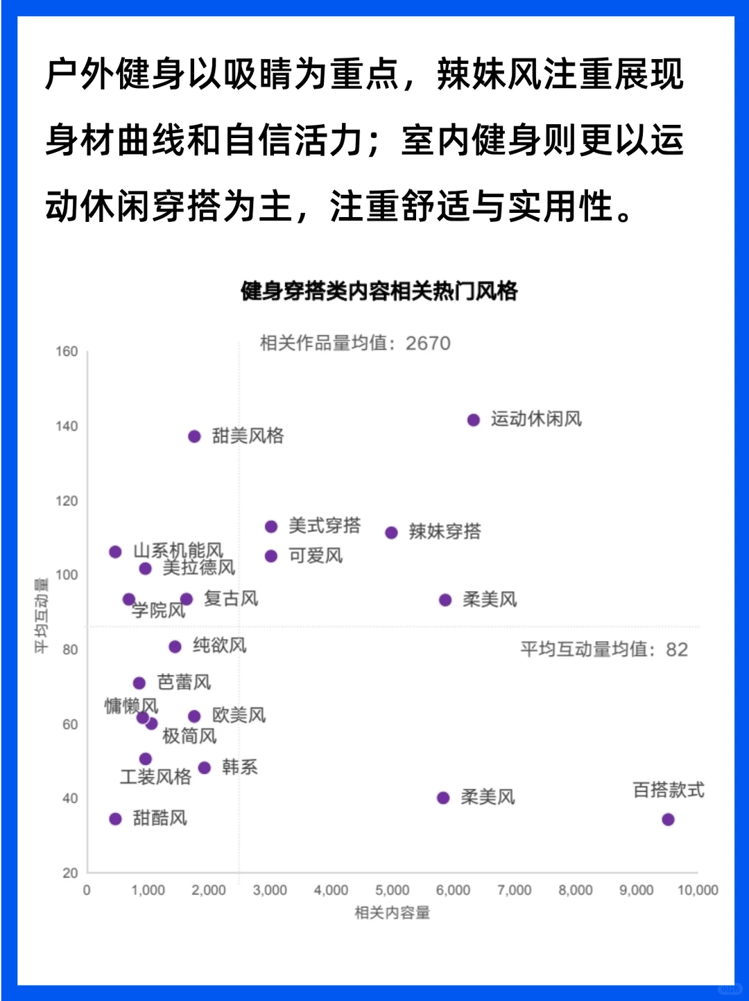 如何营销健身人群？快速了解趋势风向标！