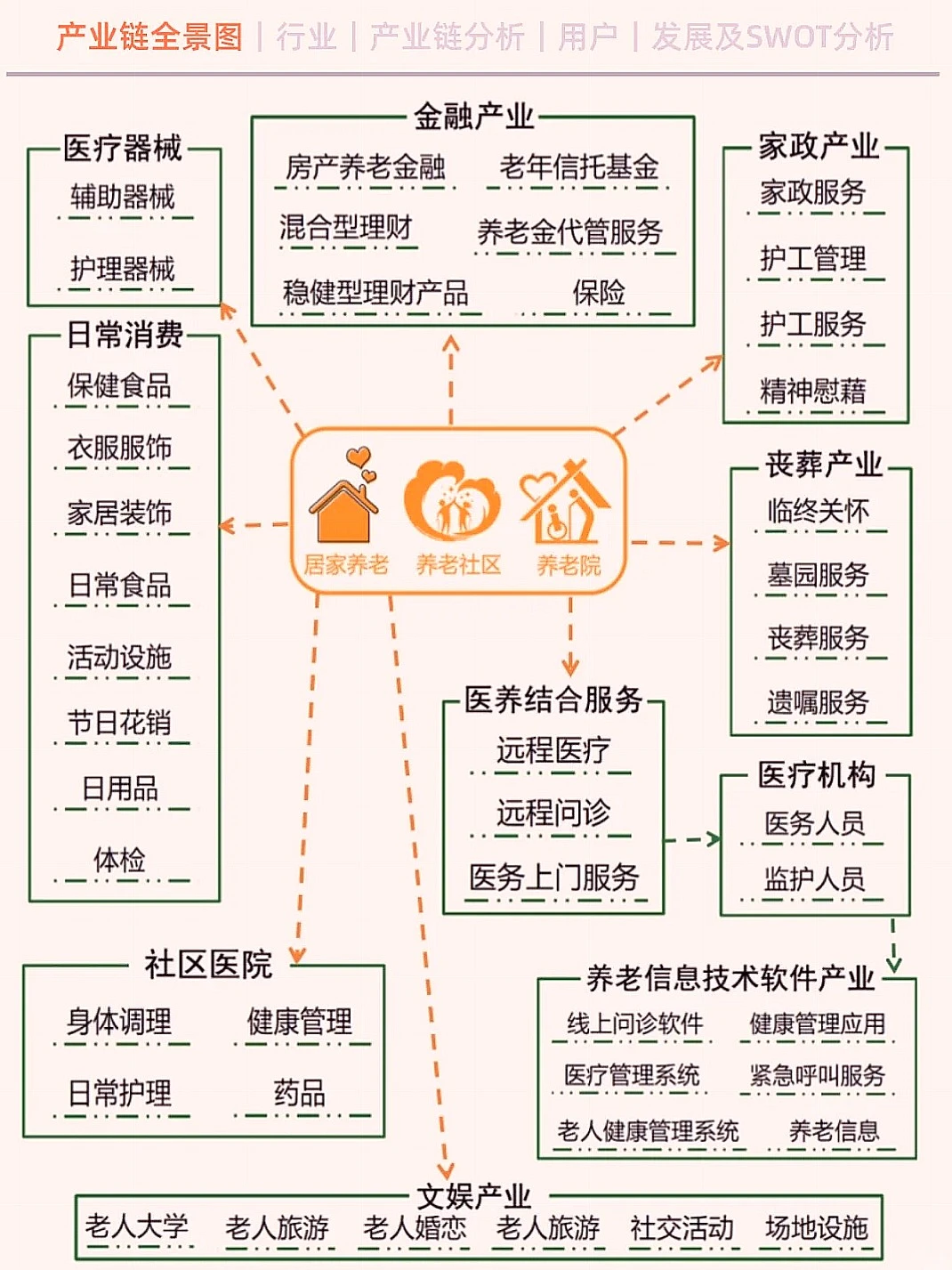 一天搞懂银发经济产业链的赚钱密码！