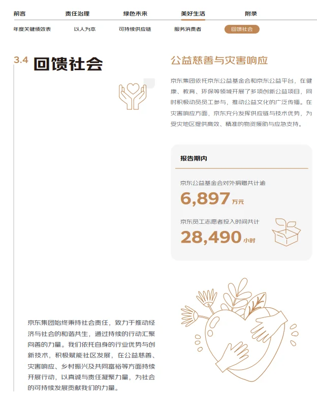 京东发布ESG报告,中国企业出海有什么启示?
